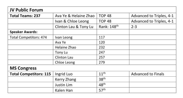 Standford results1