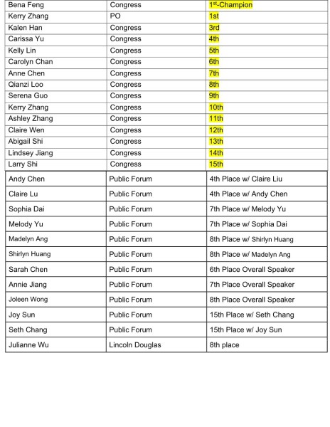 1st DB ranking1